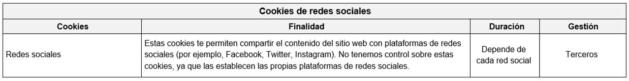 Cookies de redes en la web de Servipronto
