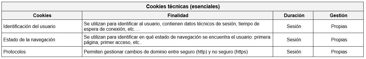 Cookies esenciales en la web de Servipronto